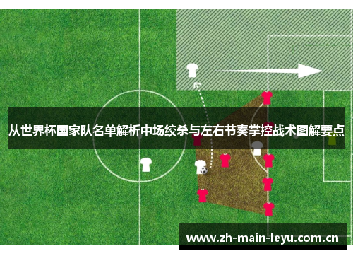 从世界杯国家队名单解析中场绞杀与左右节奏掌控战术图解要点